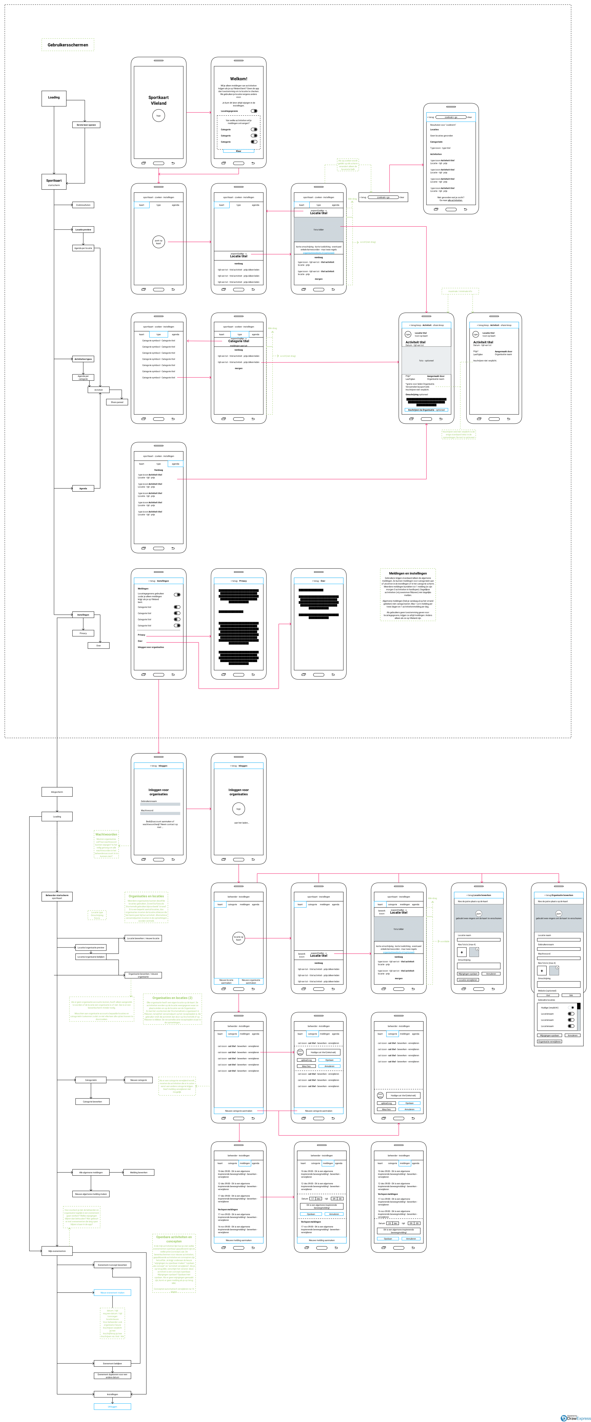 wireframing example